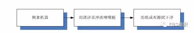 如何維護保養EBS250手持式噴碼機？