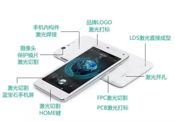 激光技術在手機制造行業(yè)的應用分析
