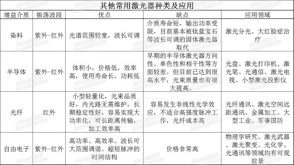 三張表看懂各類激光噴碼機激光器的特點及應用