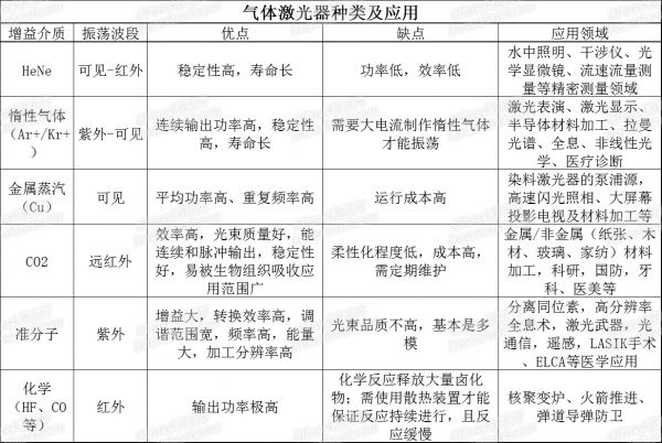三張表看懂各類激光噴碼機激光器的特點及應用