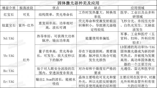 三張表看懂各類激光噴碼機激光器的特點及應用