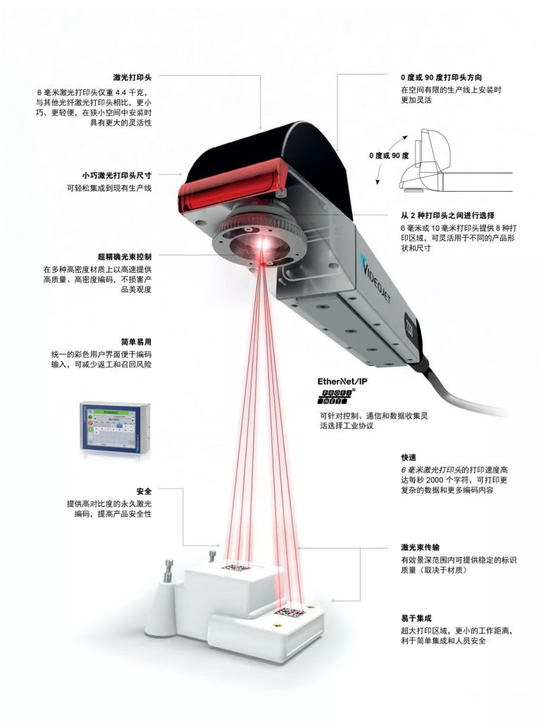 偉迪捷新型 Videojet 7230&7330激光機震撼上市!