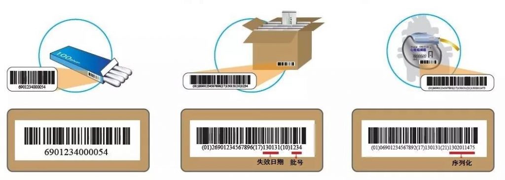 外箱UDI標識