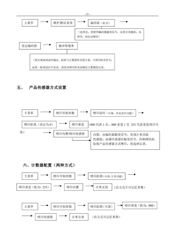 萊賓格噴碼機(jī)簡(jiǎn)易操作手冊(cè)