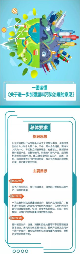 限塑令下,什么是環保材料的新選擇?