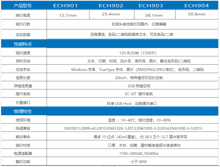 依碼 | 口罩專屬噴碼機新品發(fā)布