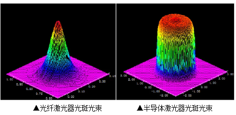 激光復合焊接技術,完美詮釋1+1>2