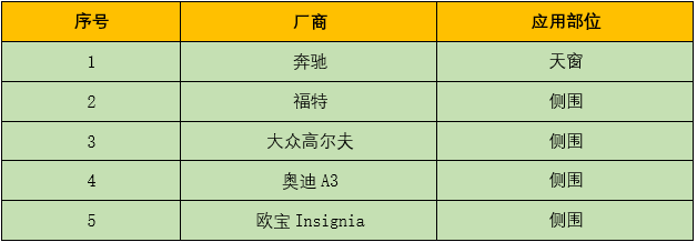 激光焊接在汽車行業(yè)應用與前景