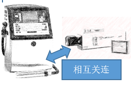 依瑪為您定制專屬追蹤追溯方案,滿足您的需求