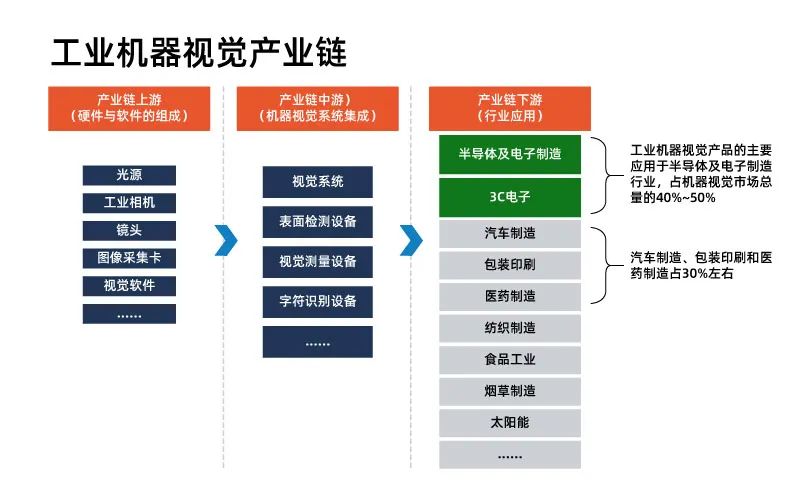 依瑪帶你了解什么是機器視覺——視覺檢測技術