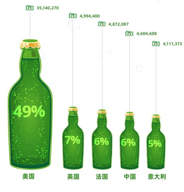 喝酒不識賦碼繁,喝盡啤酒也枉然!
