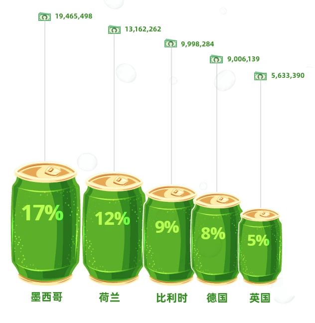 喝酒不識賦碼繁,喝盡啤酒也枉然!