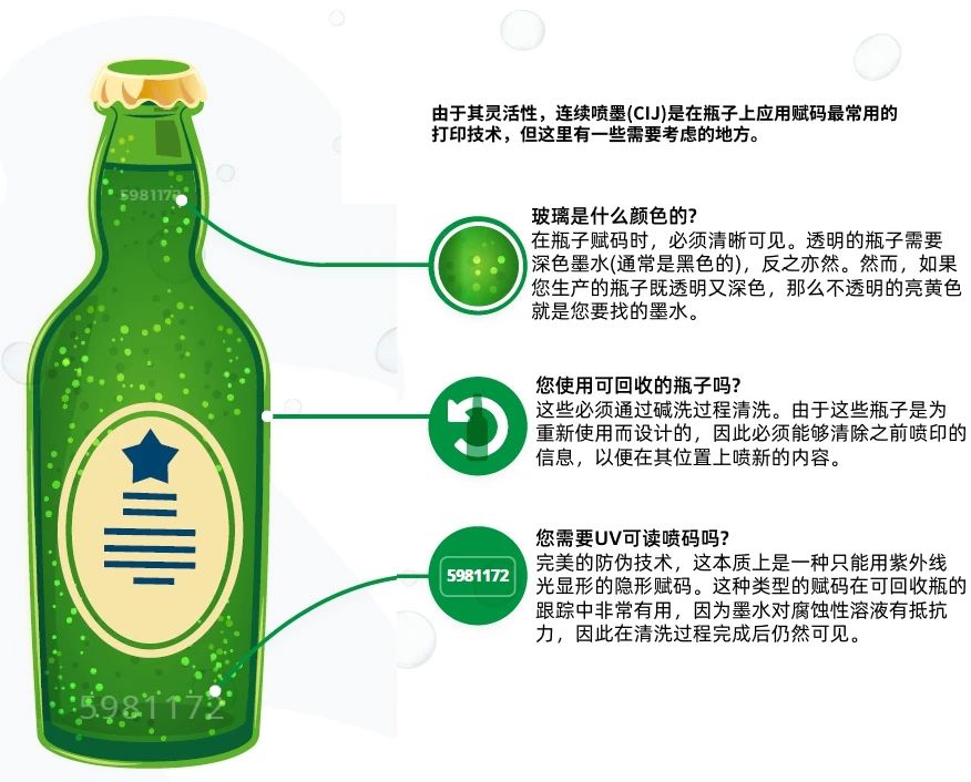 喝酒不識賦碼繁,喝盡啤酒也枉然!