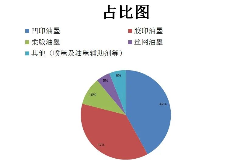 依瑪倡導綠色環保、安全健康—做UV墨水我們是認真的!