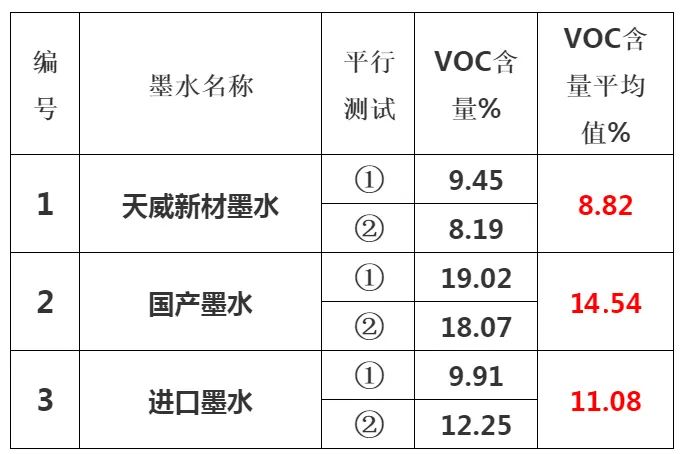 依瑪倡導綠色環保、安全健康—做UV墨水我們是認真的!