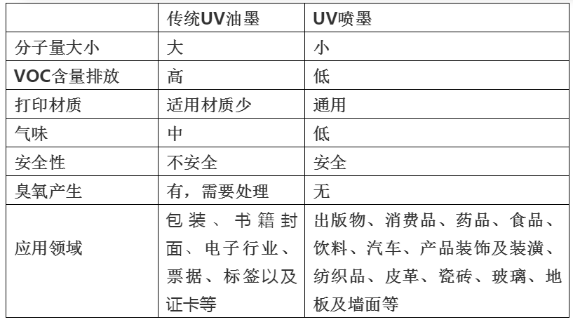 依瑪倡導綠色環保、安全健康—做UV墨水我們是認真的!