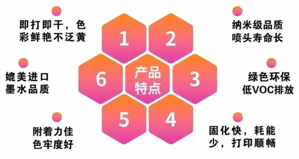 依瑪倡導綠色環保、安全健康—做UV墨水我們是認真的!