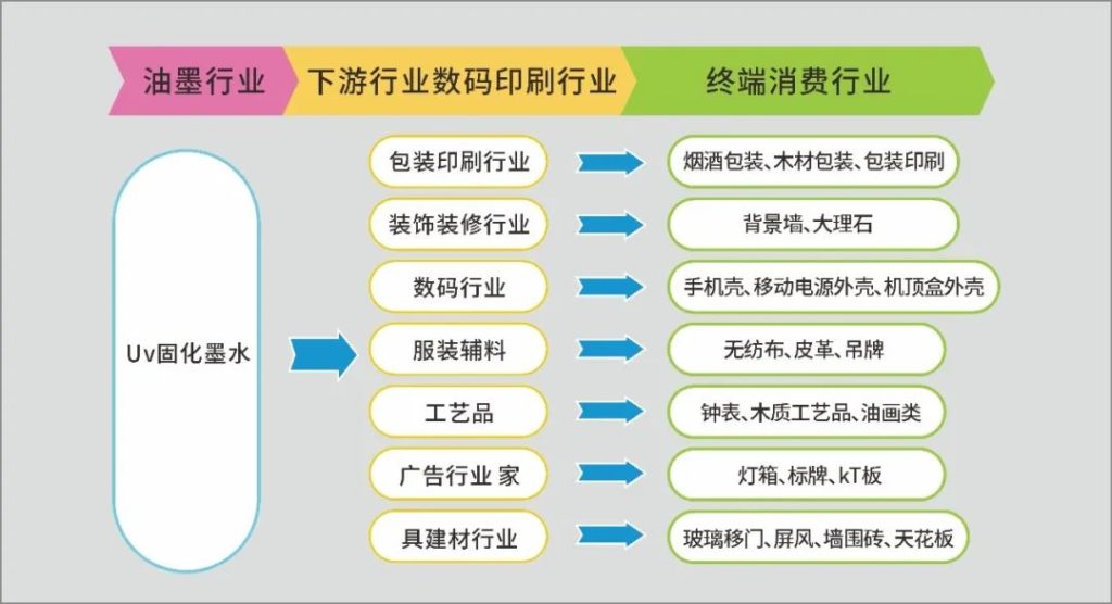 依瑪倡導綠色環保、安全健康—做UV墨水我們是認真的!