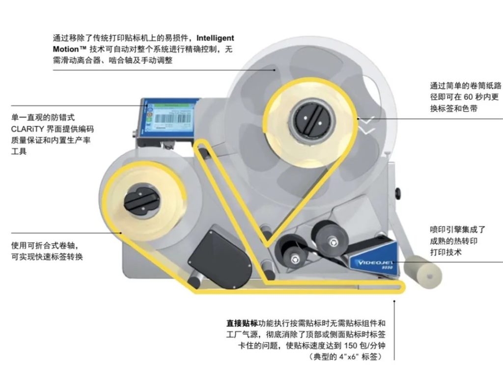 自動打印貼標機標簽卡塞、過度維護和停機？
