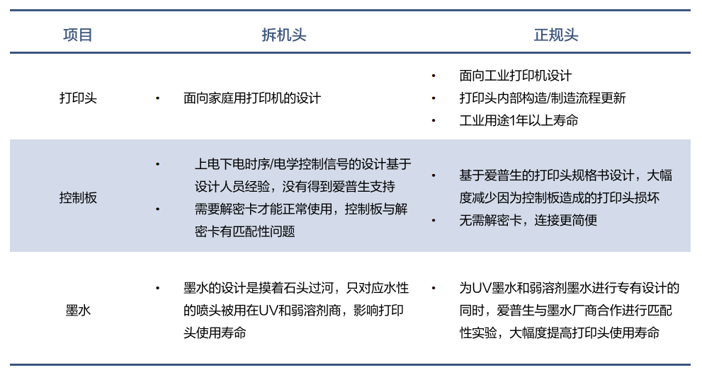 8頭I3200打印機亮相！用科學支撐打印生產，解決品牌客戶生產“頑疾”！