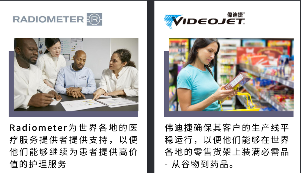 危急救助,守護(hù)生命—依瑪始終聚焦最新標(biāo)識(shí)解決方案