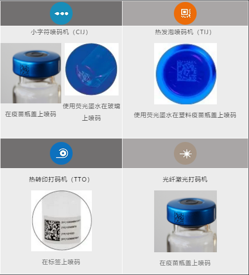 危急救助,守護(hù)生命—依瑪始終聚焦最新標(biāo)識(shí)解決方案