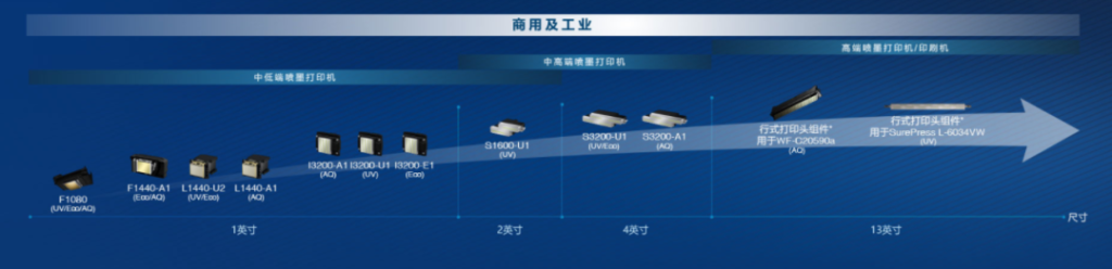 金九銀十,愛(ài)普生打印頭迎來(lái)新的成長(zhǎng)