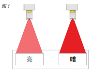 您了解激光標識技術(shù)為乳制品生產(chǎn)商提供的優(yōu)勢嗎?