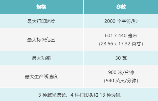 您了解激光標識技術(shù)為乳制品生產(chǎn)商提供的優(yōu)勢嗎?