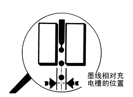 噴碼機墨線為什么需要調整?如何調整?