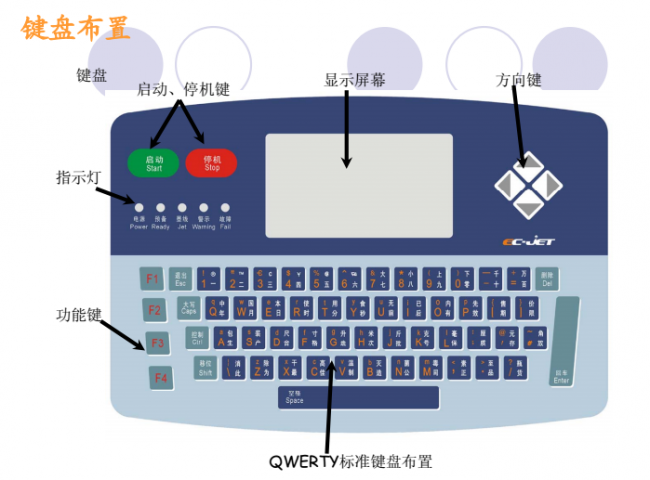 噴碼機墨線為什么需要調整?如何調整?