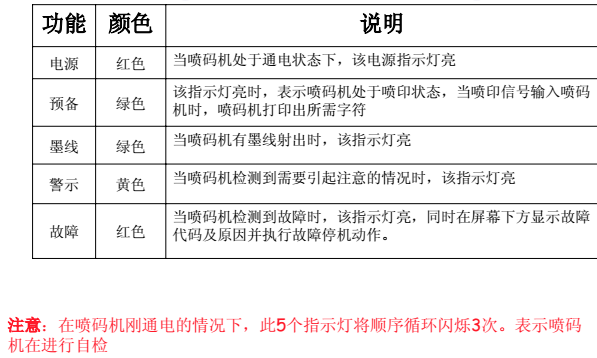 噴碼機墨線為什么需要調整?如何調整?