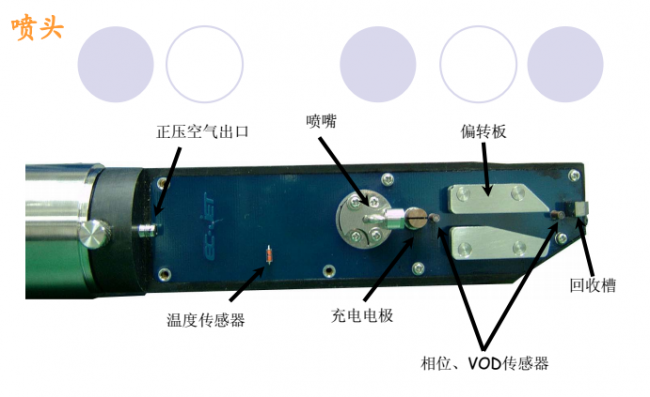 噴碼機墨線為什么需要調整?如何調整?