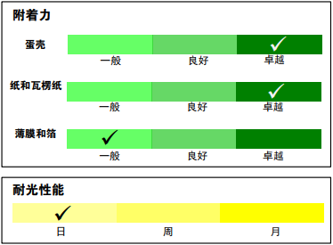 Happy Easter!依瑪?shù)膹?fù)活節(jié)“彩蛋”