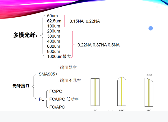 依瑪| 光纖的分類及使用注意事項!