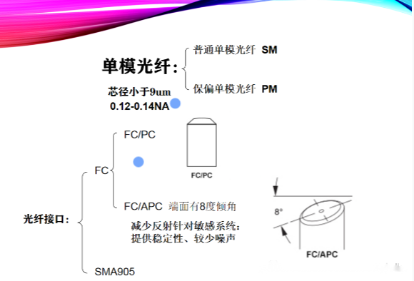 依瑪| 光纖的分類及使用注意事項!