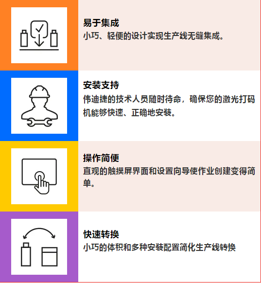 全新上市| 依瑪 3210 實現打碼效率和打碼質量的飛躍!